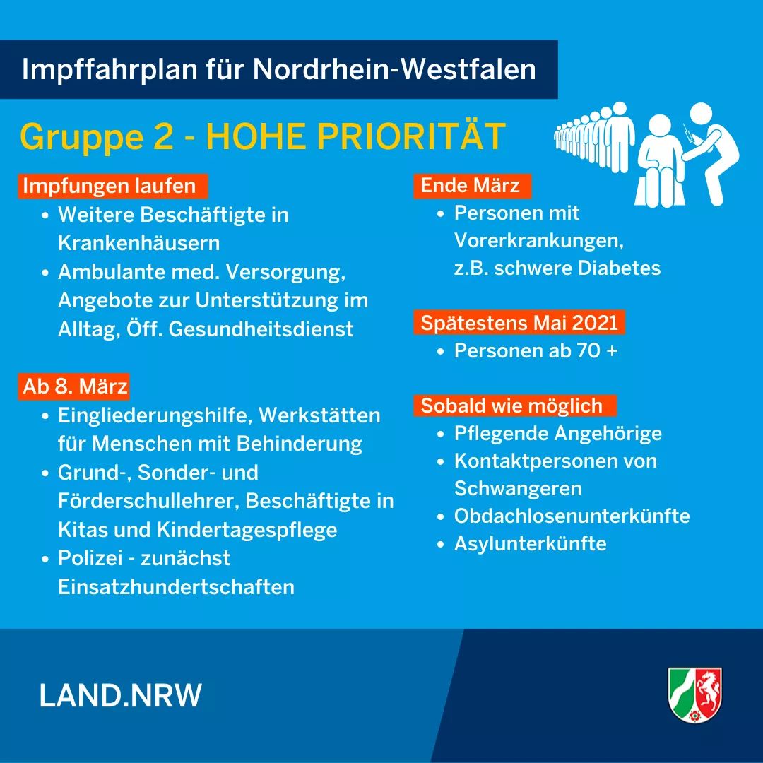 NRW stellt Impfplan für die Priorisierungsgruppe 2 vor